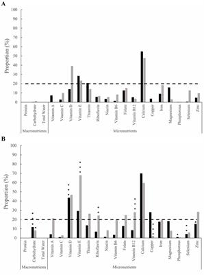 Feasibility and assessment of self-reported dietary recalls among newly diagnosed multiple sclerosis: a quasi-experimental pilot study